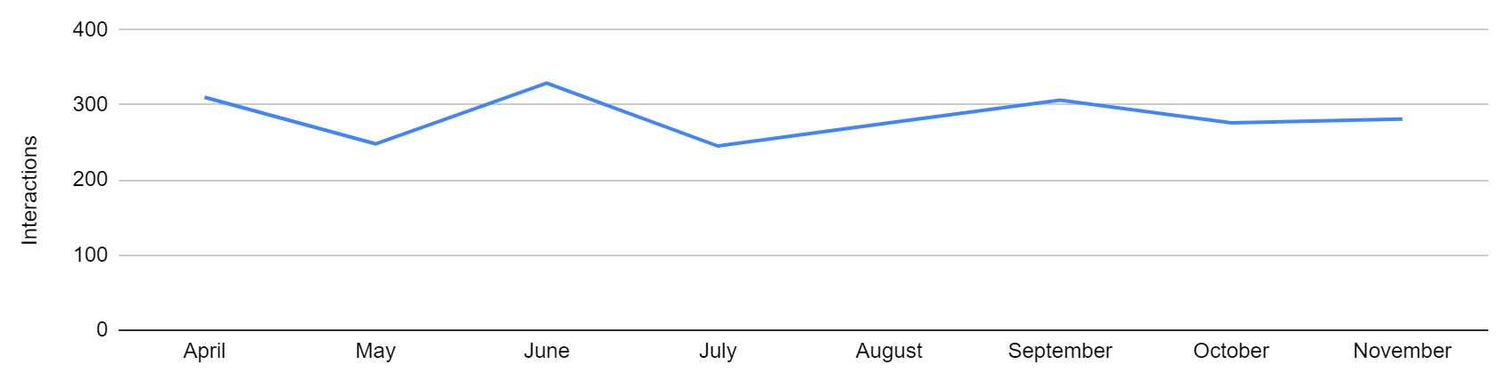 GBP Performance Data